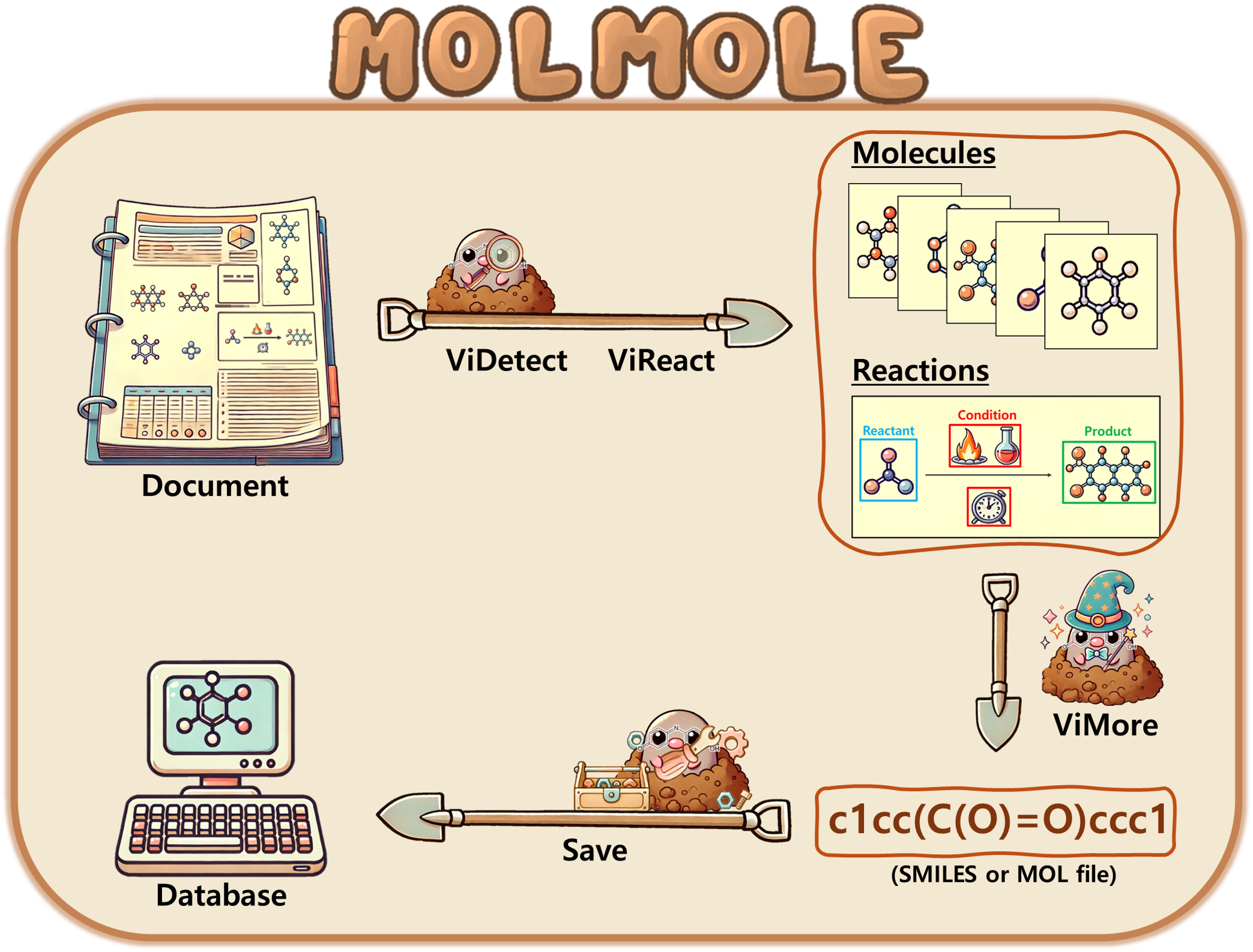 MolMole Logo